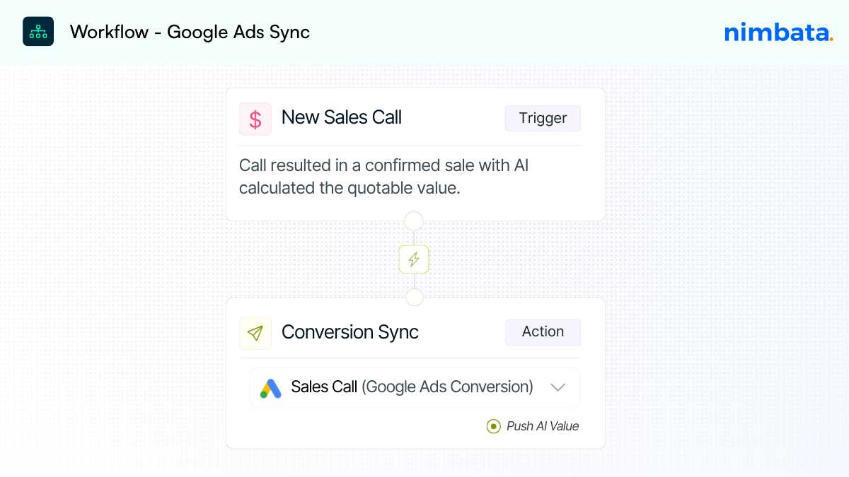 call intelligence crm