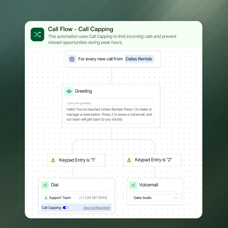 Call Capping Feature in Call Flows- set smart call limits on your routing logic.