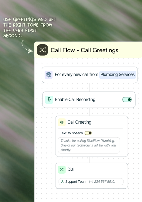 Include call greetings to your call flow and create consistent, on-brand experiences.