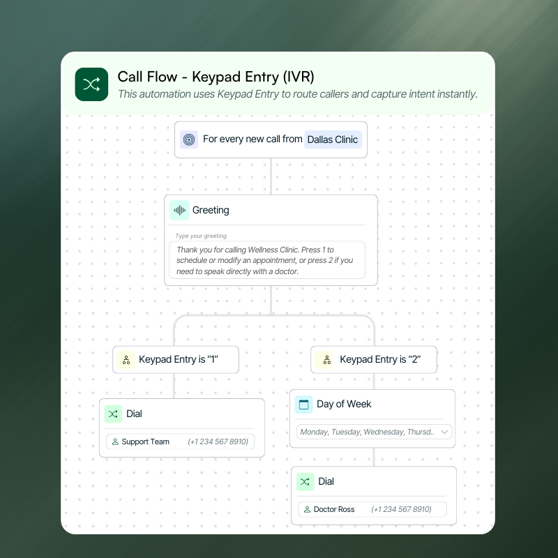 Keypad Entry IVR call flow- guide callers based on their keypad selection