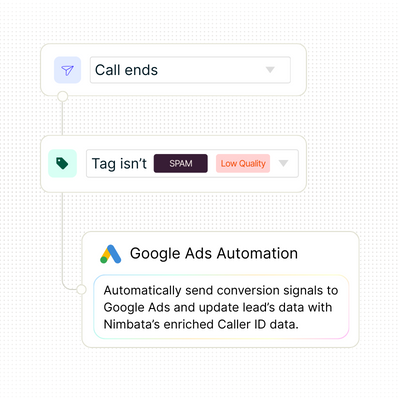 Workflow automation for Google Ads conversion sync - filters spam and low-quality calls.