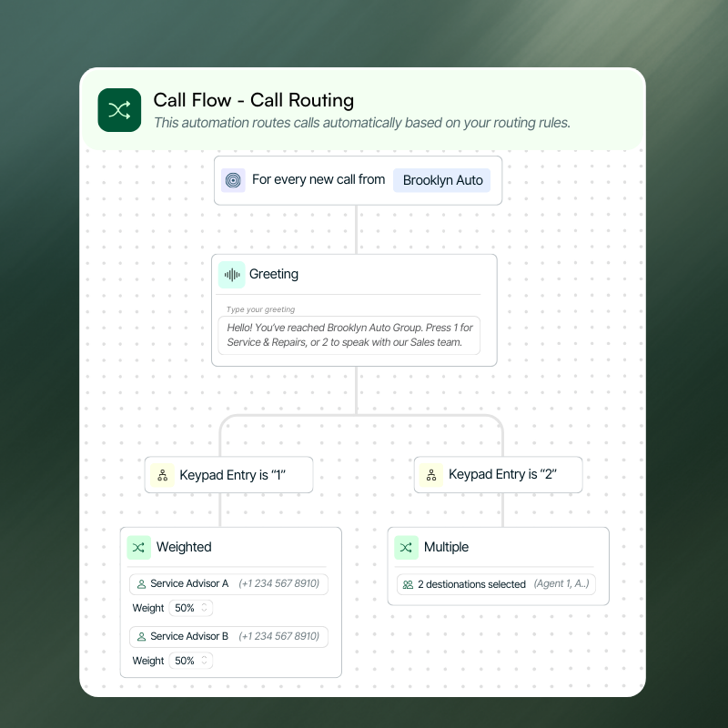 Call flow with call routing automation- Route calls to multiple destinations