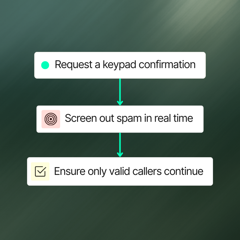 Request a keypad confirmation and screen out spam calls in real time.