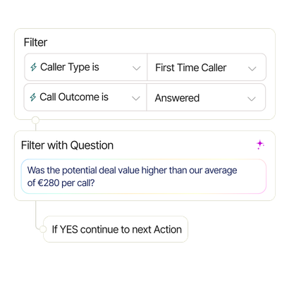 Filter your calls and create qualification logic questions to trigger next steps.