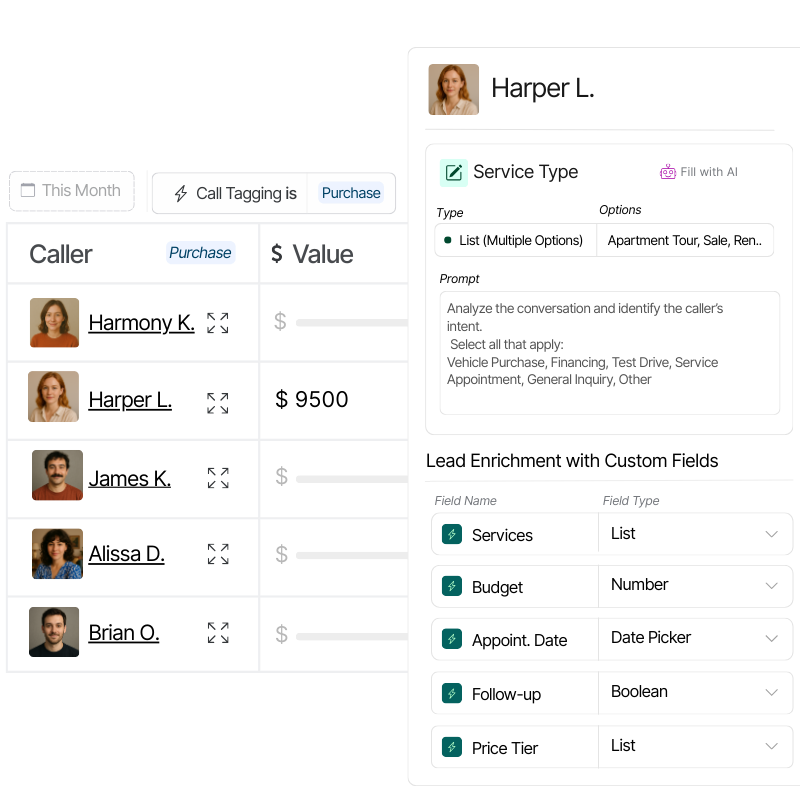 Call activity view with lead details for every call for smarter lead intelligence.
