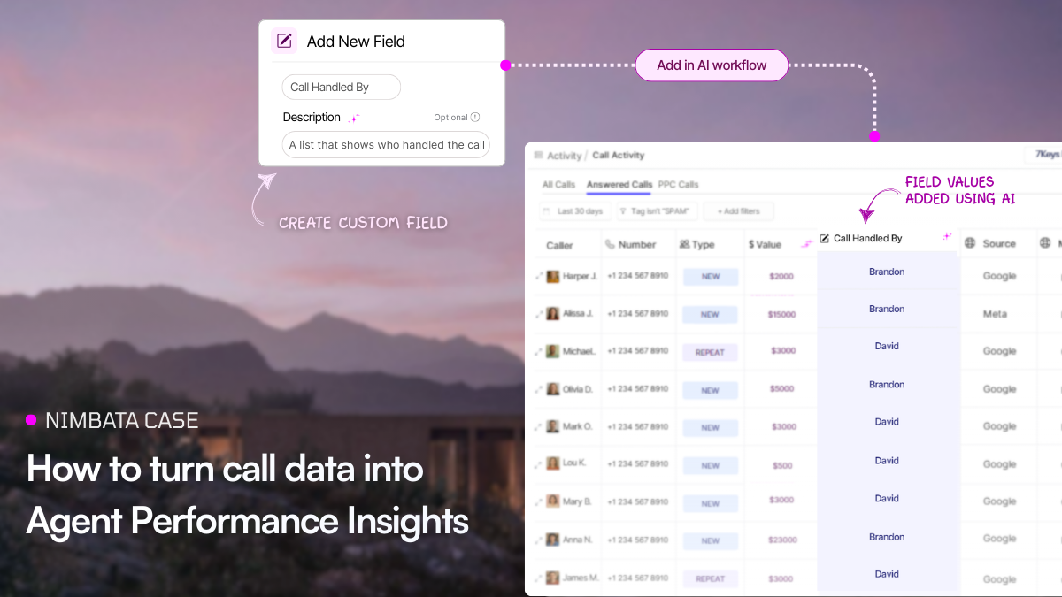 header image showing agent performance tracking capabilities using ai custom fields