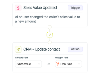Workflow showing a missed call trigger that sends real-time Slack alerts with caller ID and number to keep teams informed.