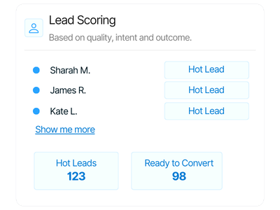 Lead scoring card with top leads