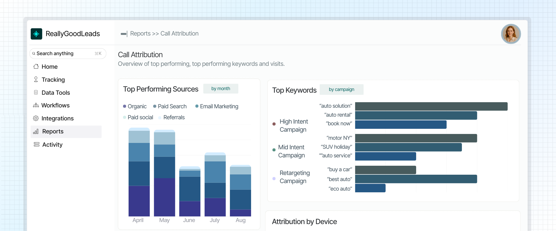 Call Attribution report with top performing sources, keywords and devices.