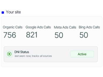 Marketing Attribution: See what drives calls before you waste another marketing dollar with Dynamic Call Tracking