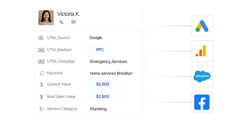 Lead card with insights pushed in every integration on your stack