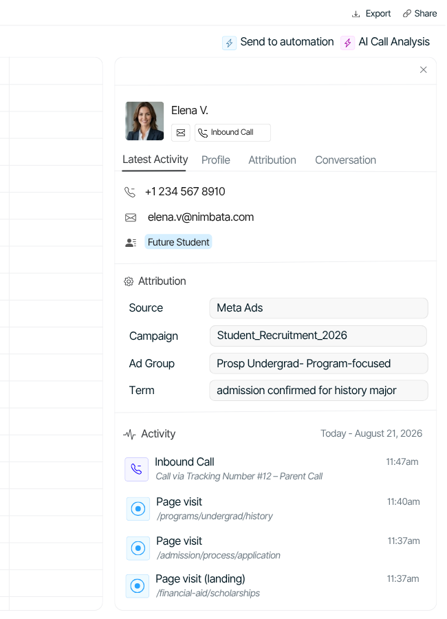 Lead card with every insights of marketing intelligence that is behind the call.