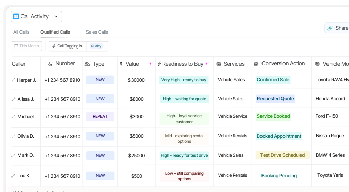 Lead Management Dashboard - Turn conversations into smart marketing insights