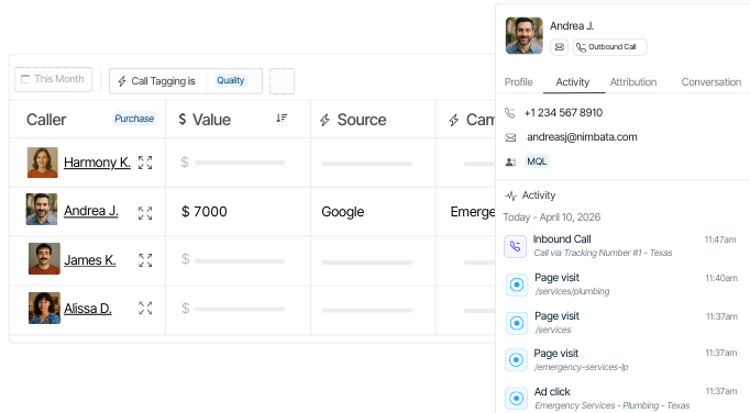 Nimbata Call Tracking Software - Lead Timeline Reports - From first clieck to conversion
