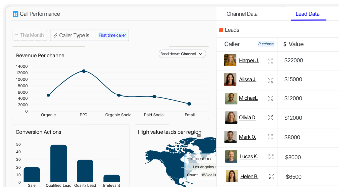 Revenue Attribution Dashboard - Nimbata Call Tracking