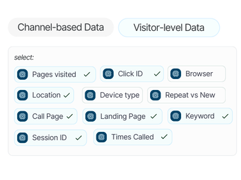 Drive better growth with visitor-level Call Tracking