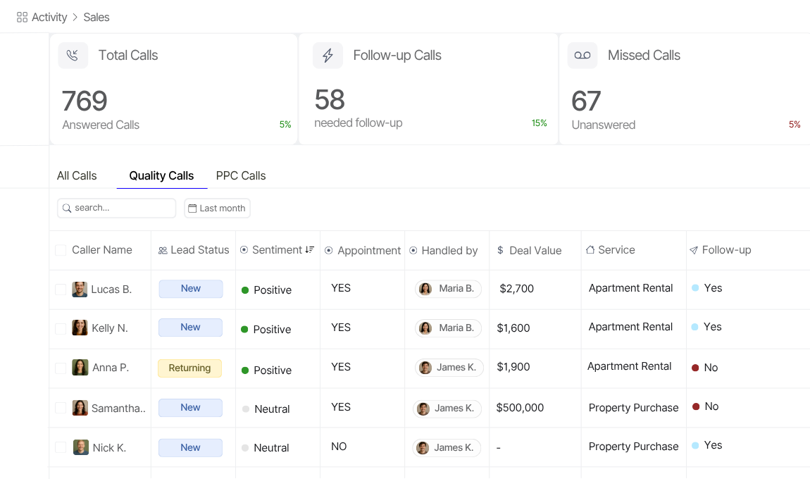 Nimbata | Call Intelligence built for teams obsessed with growth 1080 Leads found 1