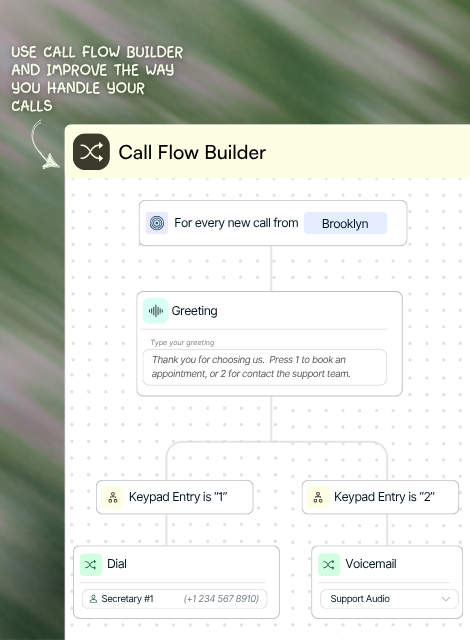 Enable call capping on your call flows and set alimit on inbound calls.