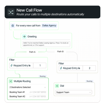 Call Flow Builder Connect the right call with the right lead