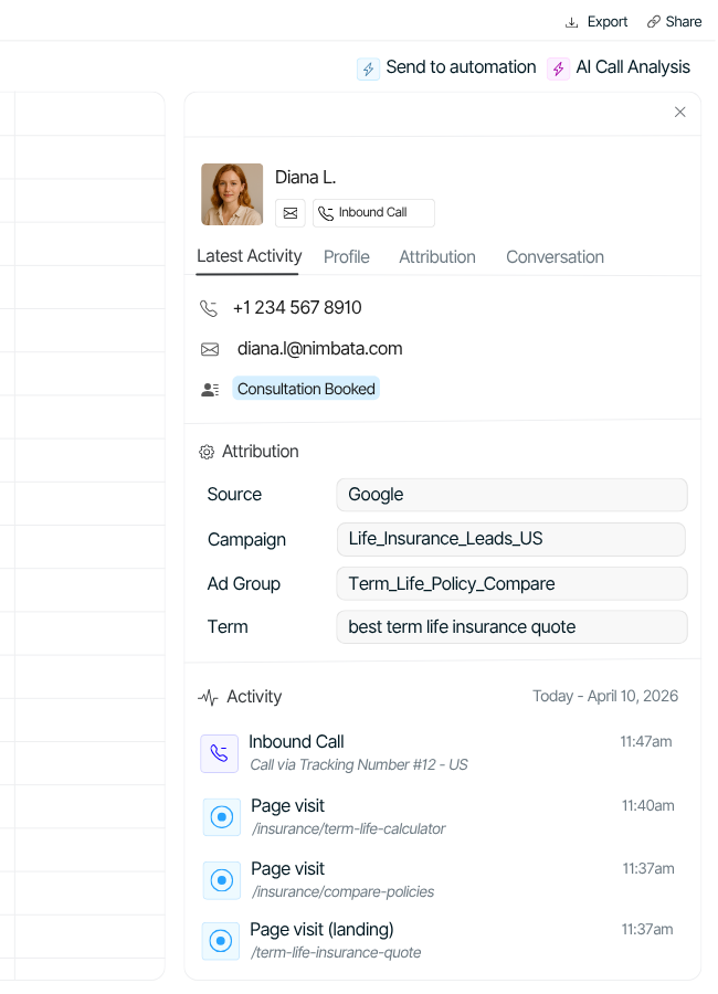 Lead card with every insights of marketing intelligence that is behind the call.