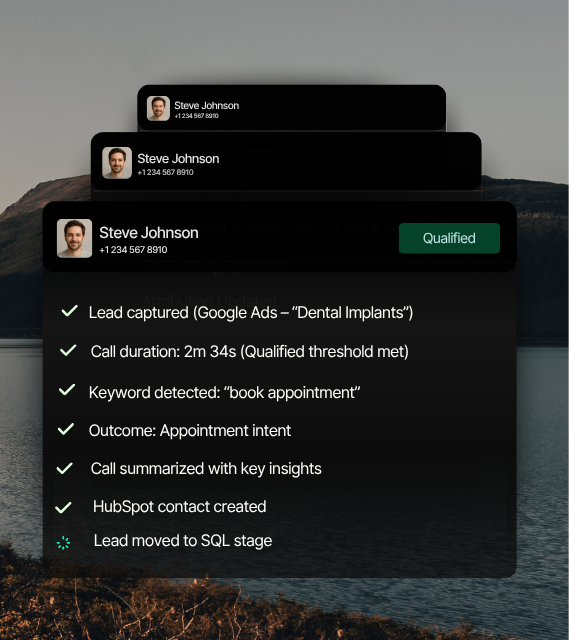 Lead Management Lead Management Process