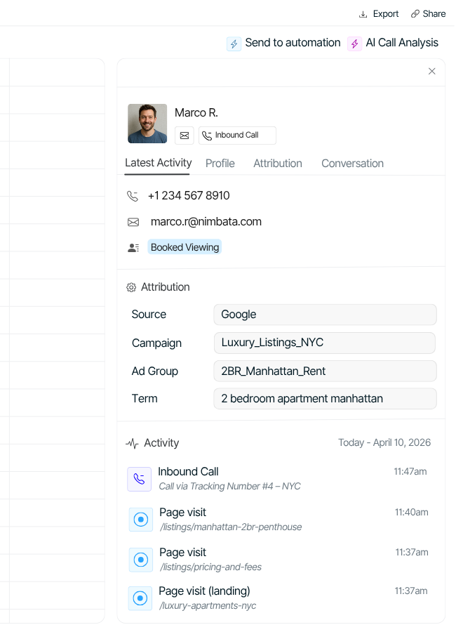 Lead card with every insights of marketing intelligence that is behind the call.