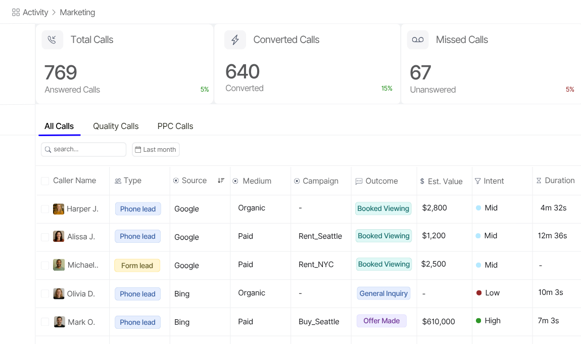 Nimbata | Call Intelligence built for teams obsessed with growth Marketing Lead activity