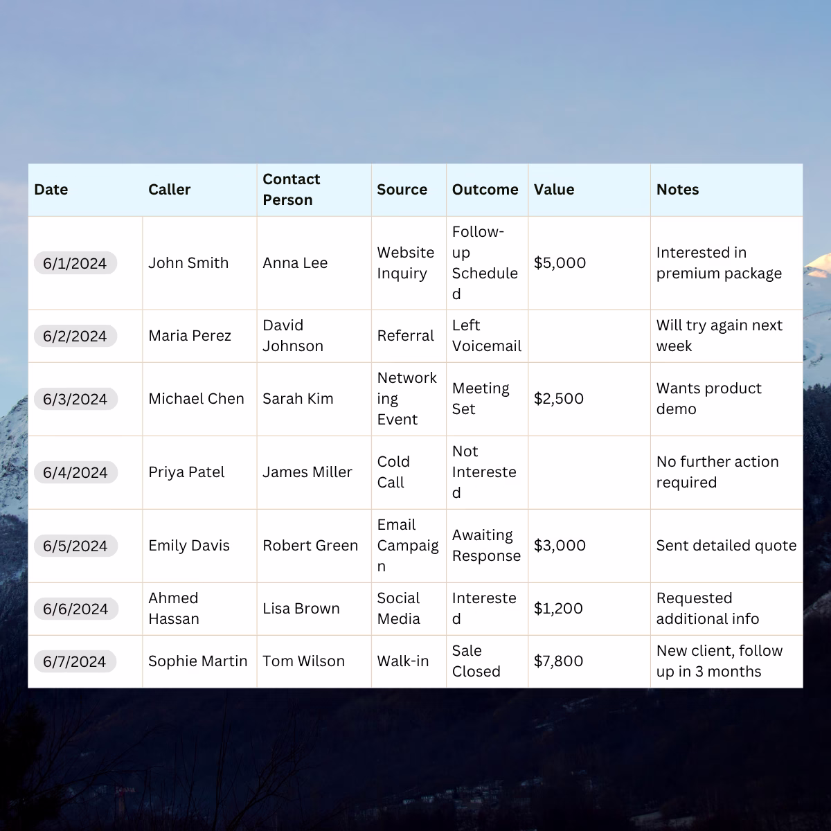 sales call tracking template - call log template
