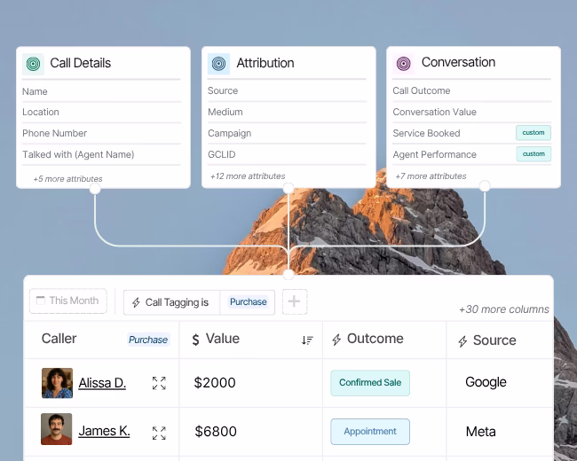 Invoca vs Nimbata - See exactly which campaigns, keywords and pages generate calls that turn into revenue from the same activity view.