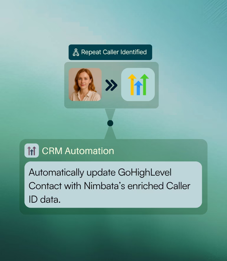 GHL Automation for contact updates